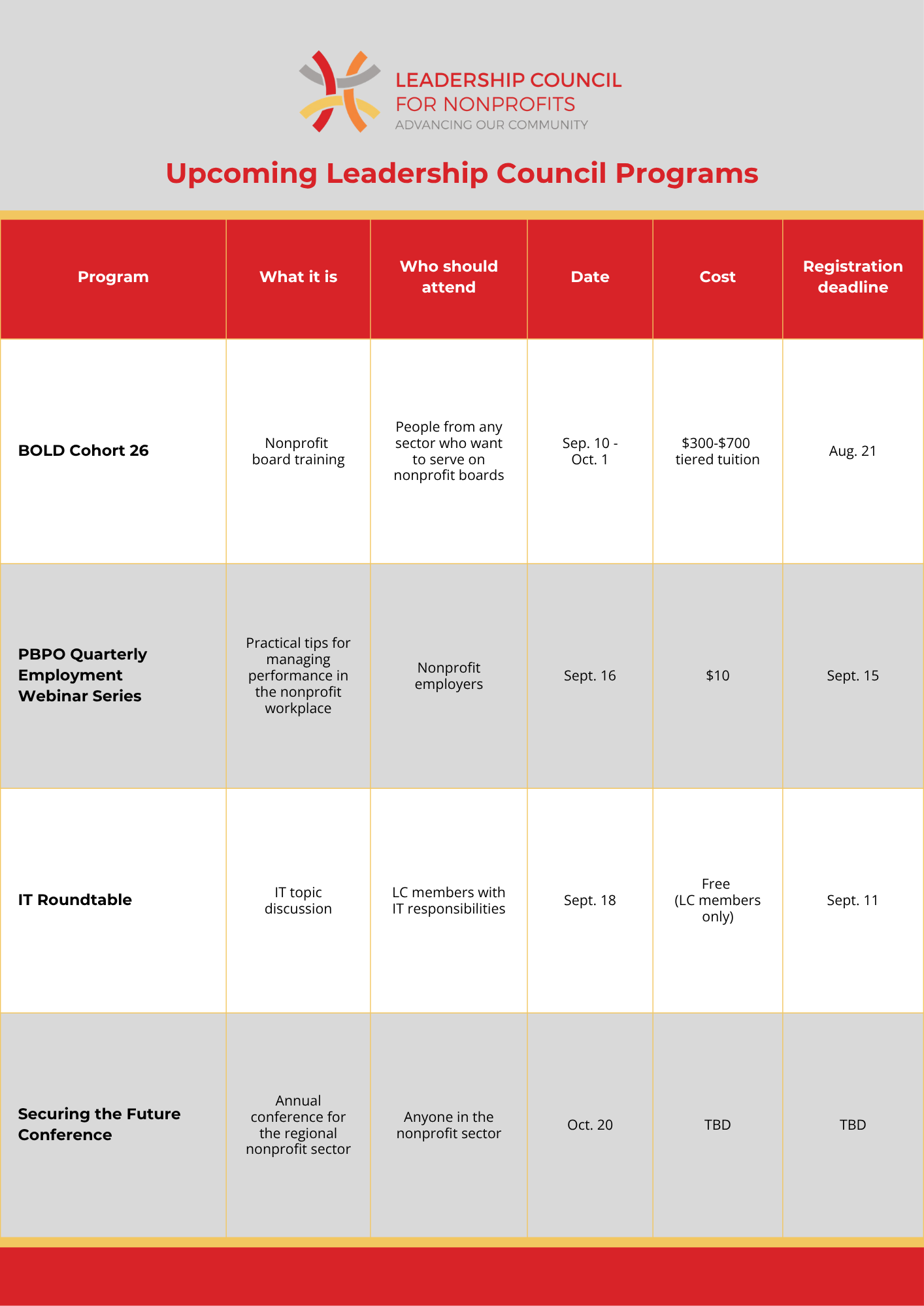 programs list